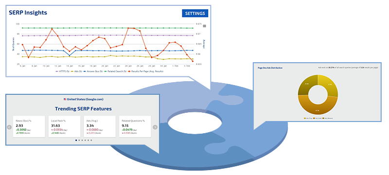 google serp tracker