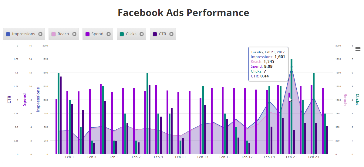 adguard facebook graph