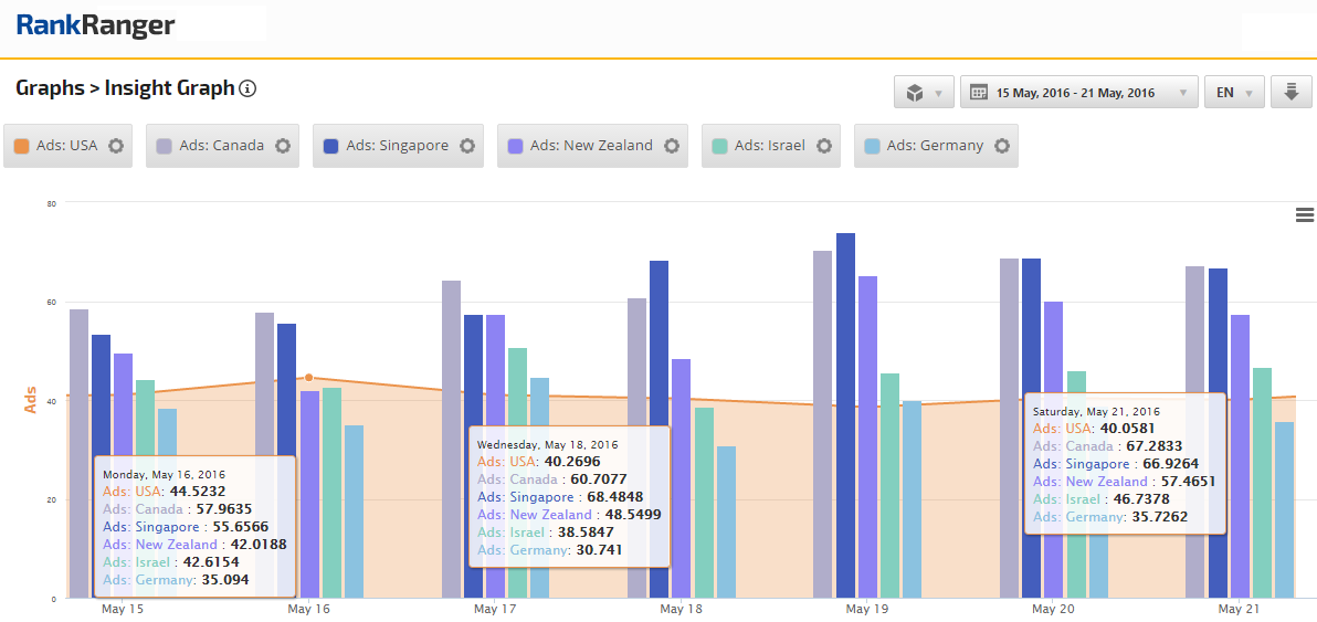 Desktop & Mobile SERPs Converging | Rank Ranger