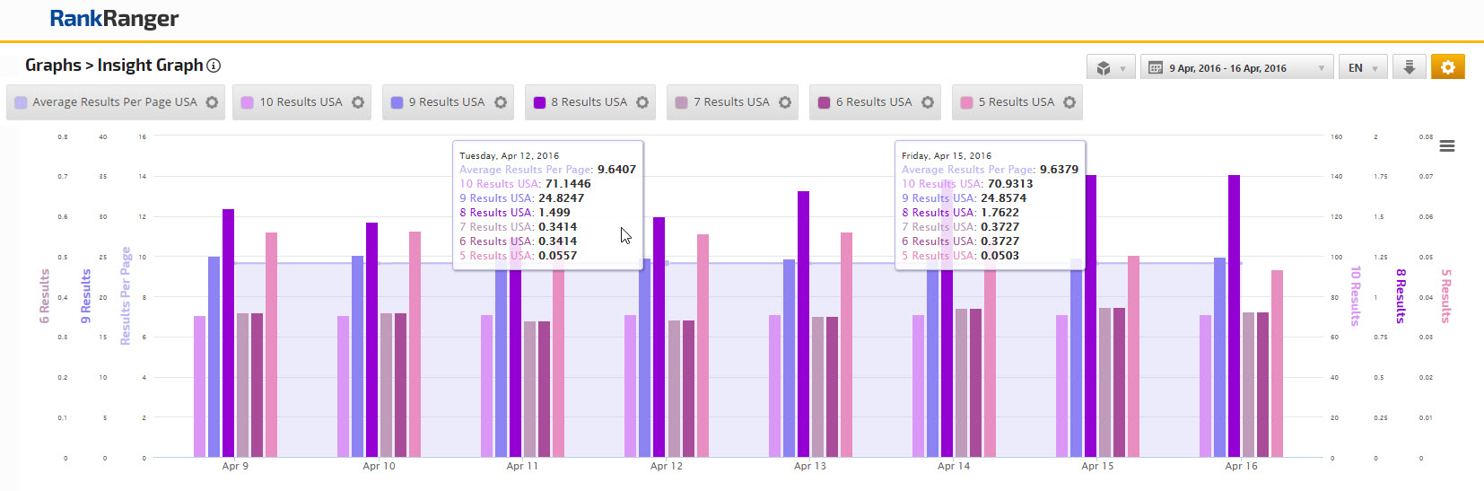 In-Depth Articles Disappear, Ads Spike | Rank Ranger