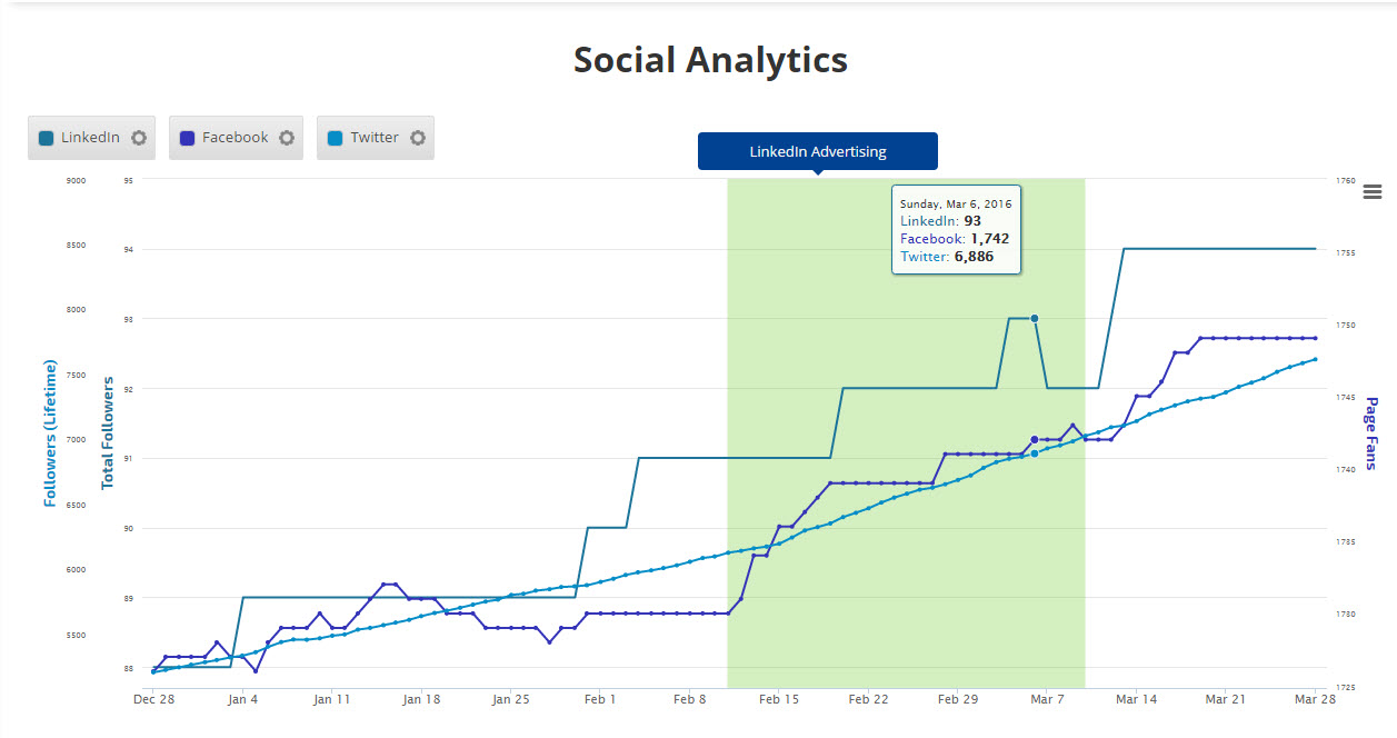 LinkedIn Metrics Available in Insight Graph