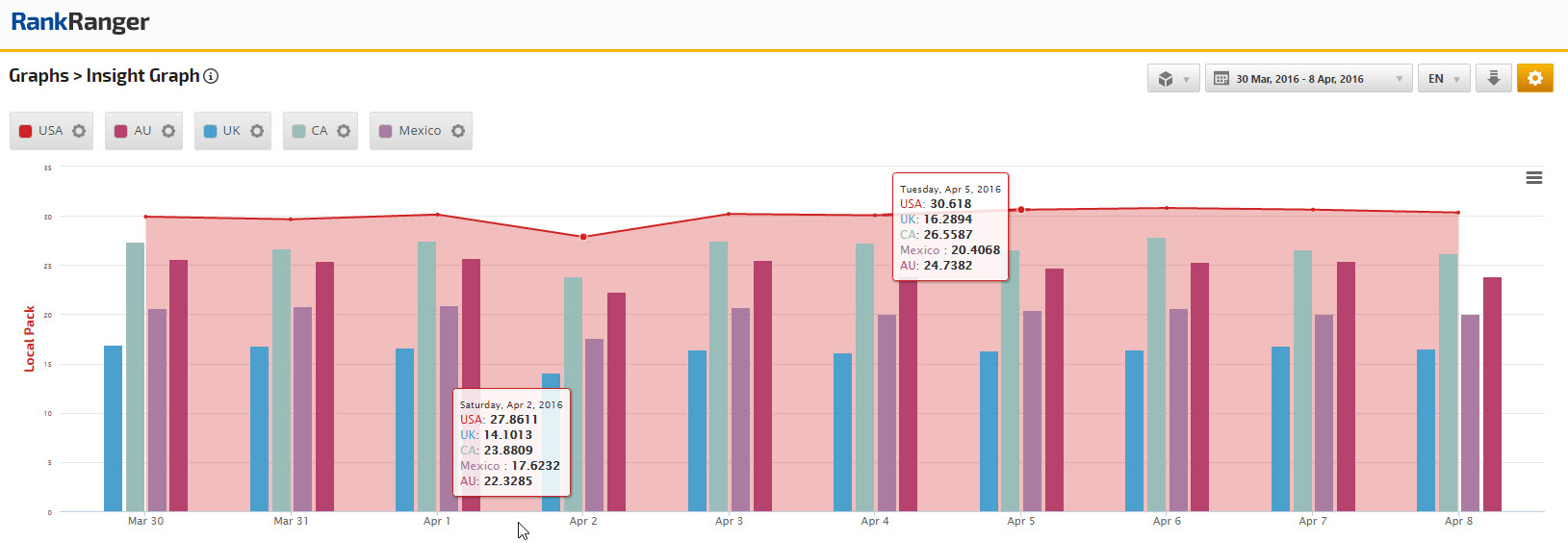 SERP News: Fewer Local Packs, Featured Snippets in Europe