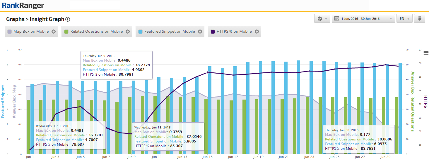 SERP News: SERP Features Shifts Abound | Rank Ranger