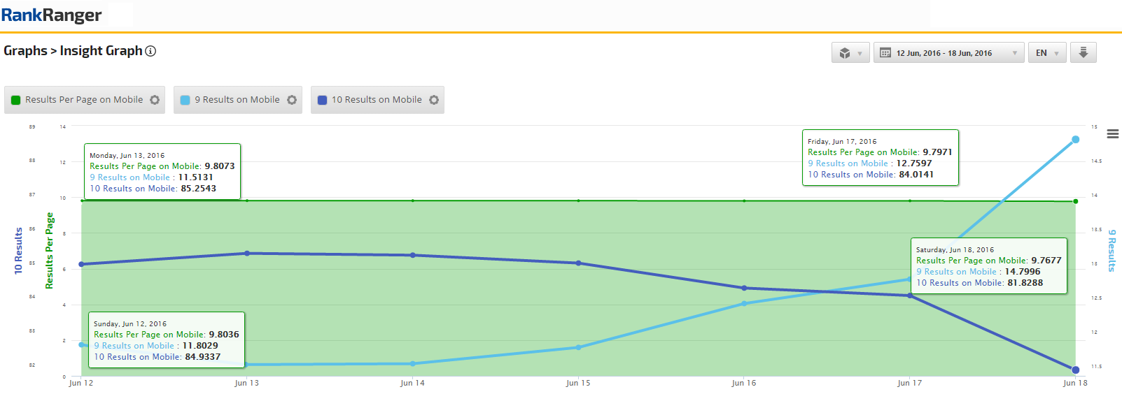 Green AdWords Ad Tags Go Global | Rank Ranger