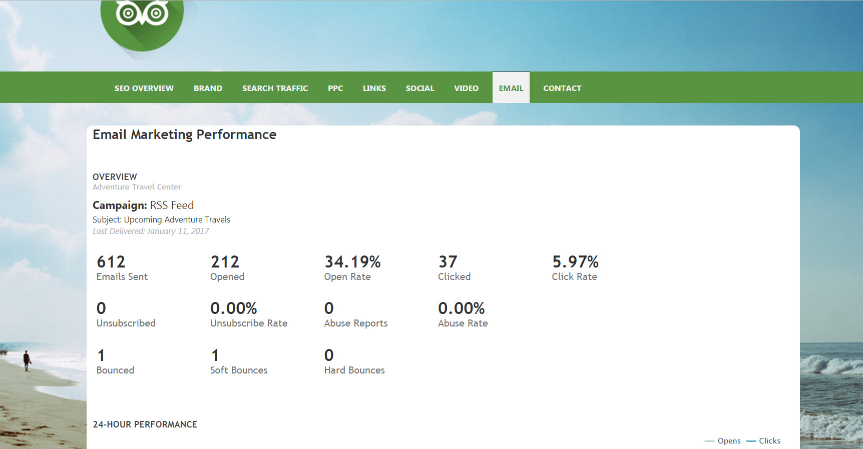 MailChimp Reports in Marketing Dashboard